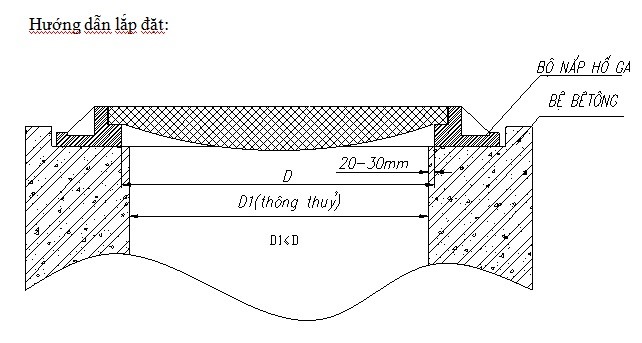 Hướng dẫn lắp đặt nắp hố ga Composite